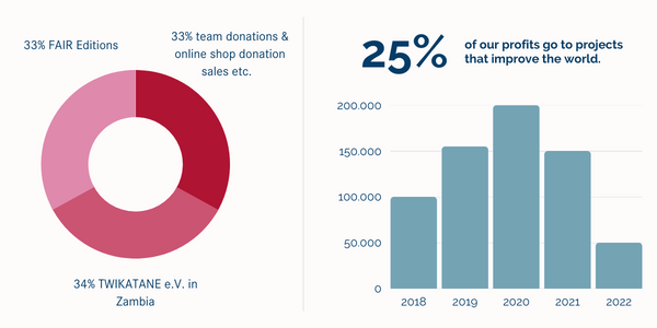 Spenden Engagement Shop Donations